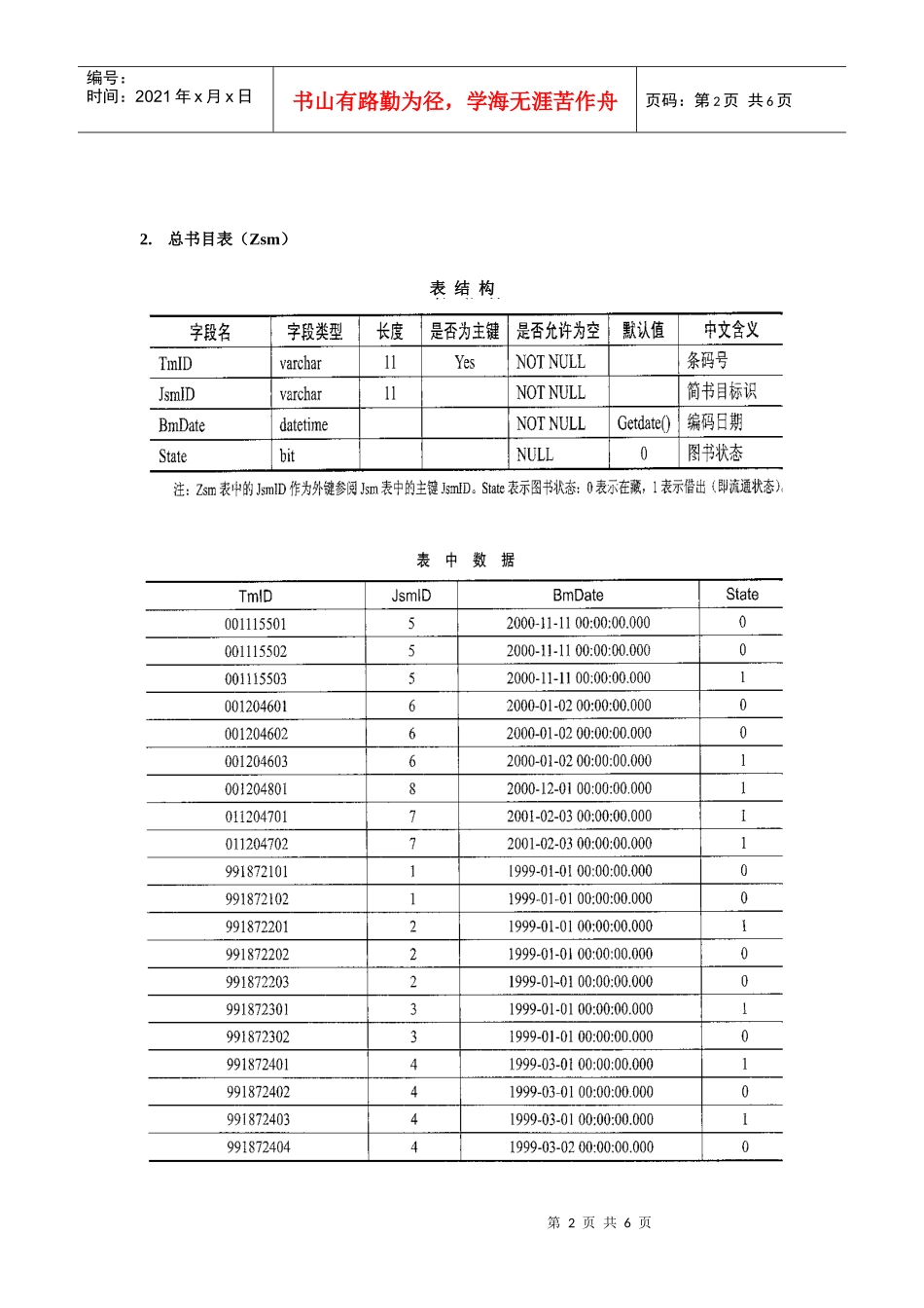 图书管理数据库表结构及表中数据_第2页
