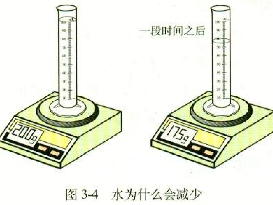 课题1-分子和原子课件_第3页