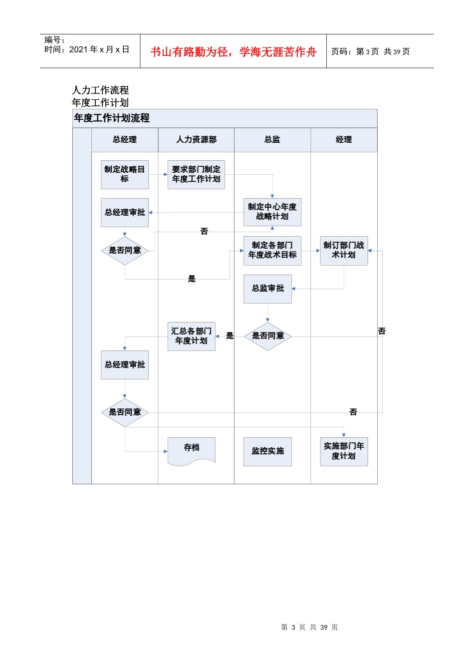 企业人事工作流程图_第3页