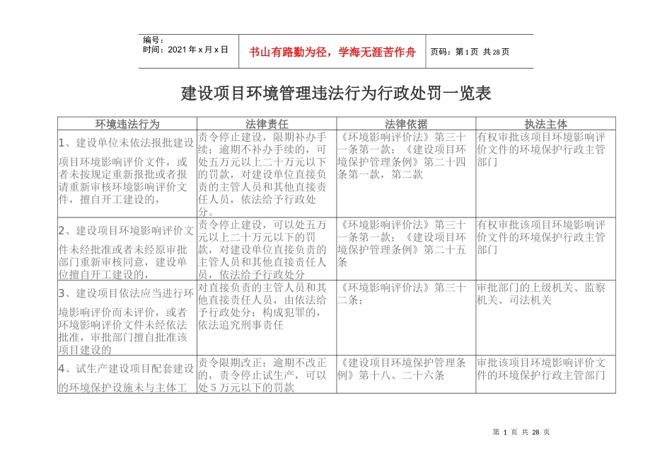 建设项目环境管理违法行为行政处罚一览表_第1页