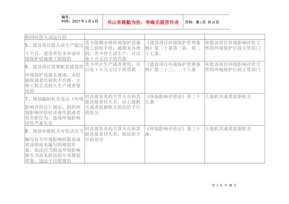 建设项目环境管理违法行为行政处罚一览表_第2页