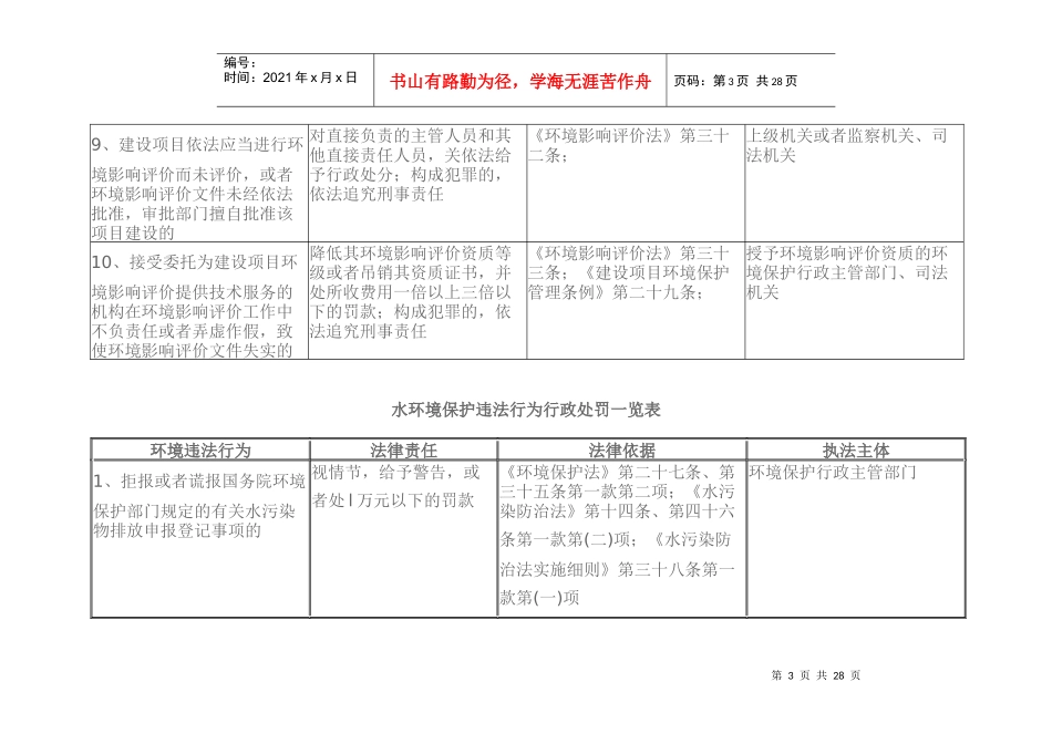 建设项目环境管理违法行为行政处罚一览表_第3页