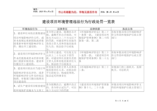 建设项目环境管理违法行为行政处罚一览表