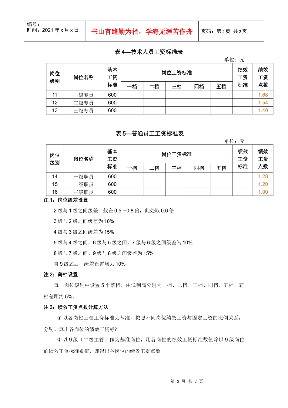04－015公司工资标准表_第2页