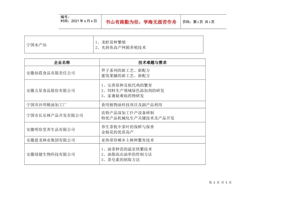 宁国市企业产学研合作情况汇总表_第2页