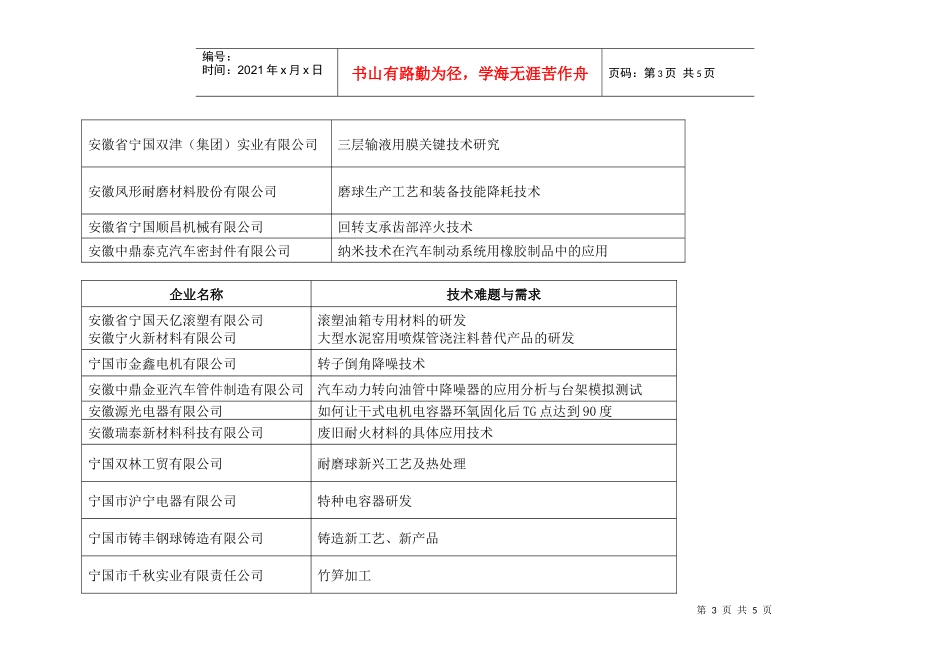 宁国市企业产学研合作情况汇总表_第3页