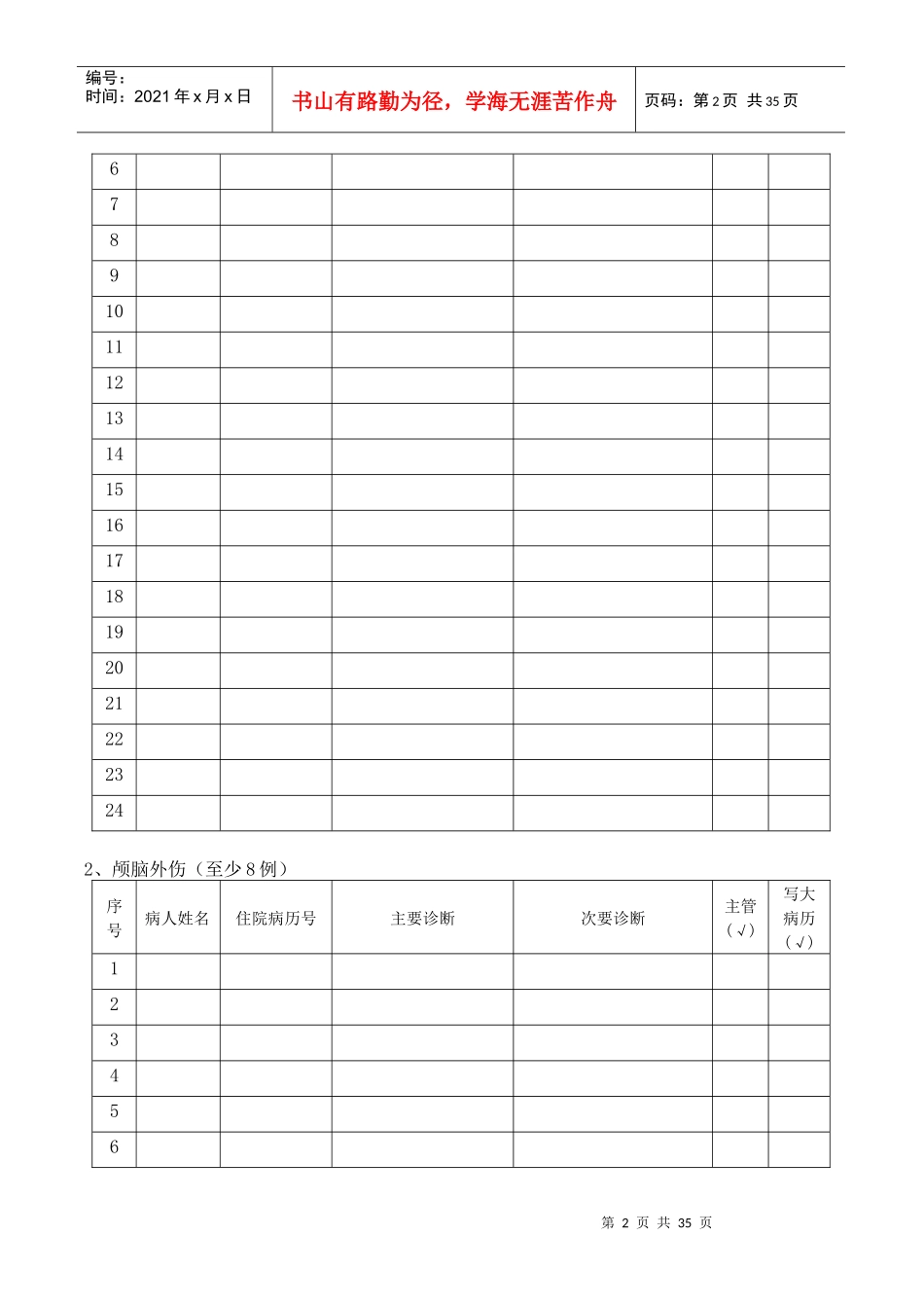 专科医师规范化培训手册-康复医学科正文_第3页