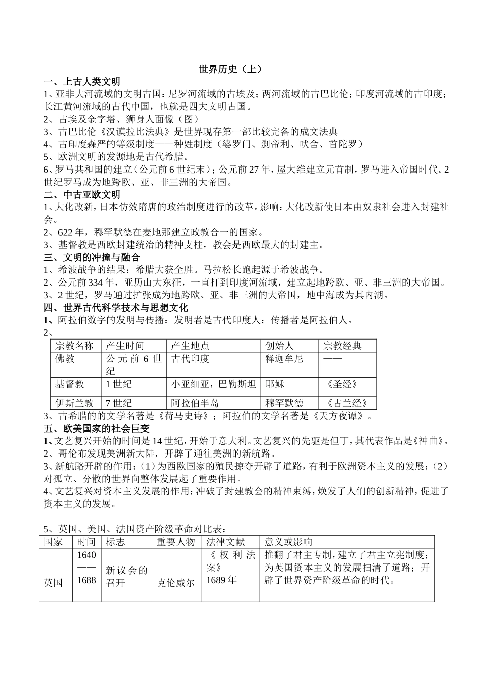 世界历史（上）复习资料_第1页