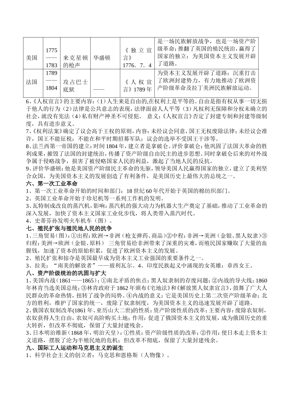 世界历史（上）复习资料_第2页