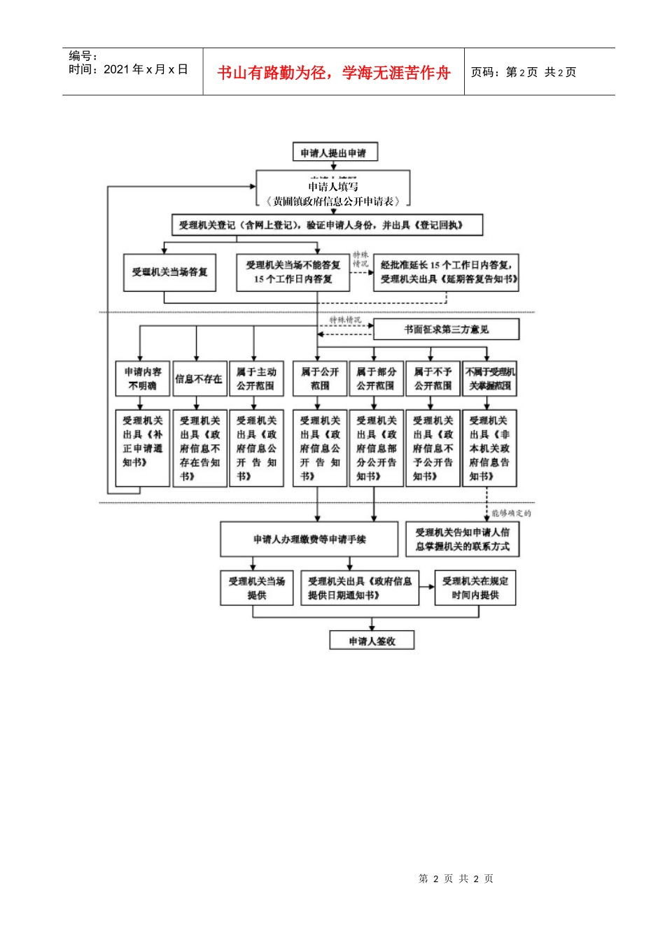 黄圃镇处理政府信息公开申请流程图_第2页