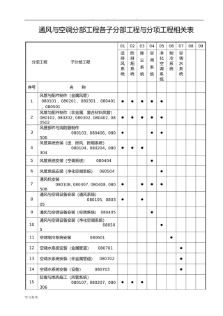 通风与空调资料表格大全(DOC33页)