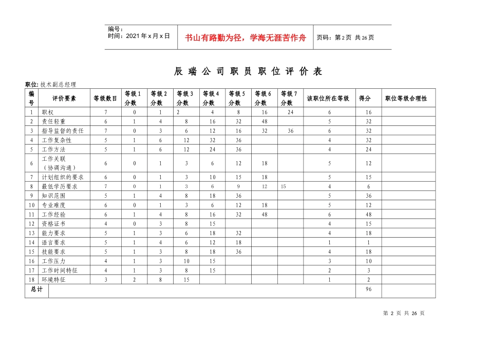 职员职位评价表(管理类)XXXX1102_第2页
