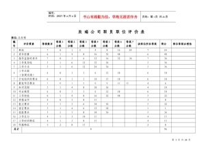 职员职位评价表(管理类)XXXX1102