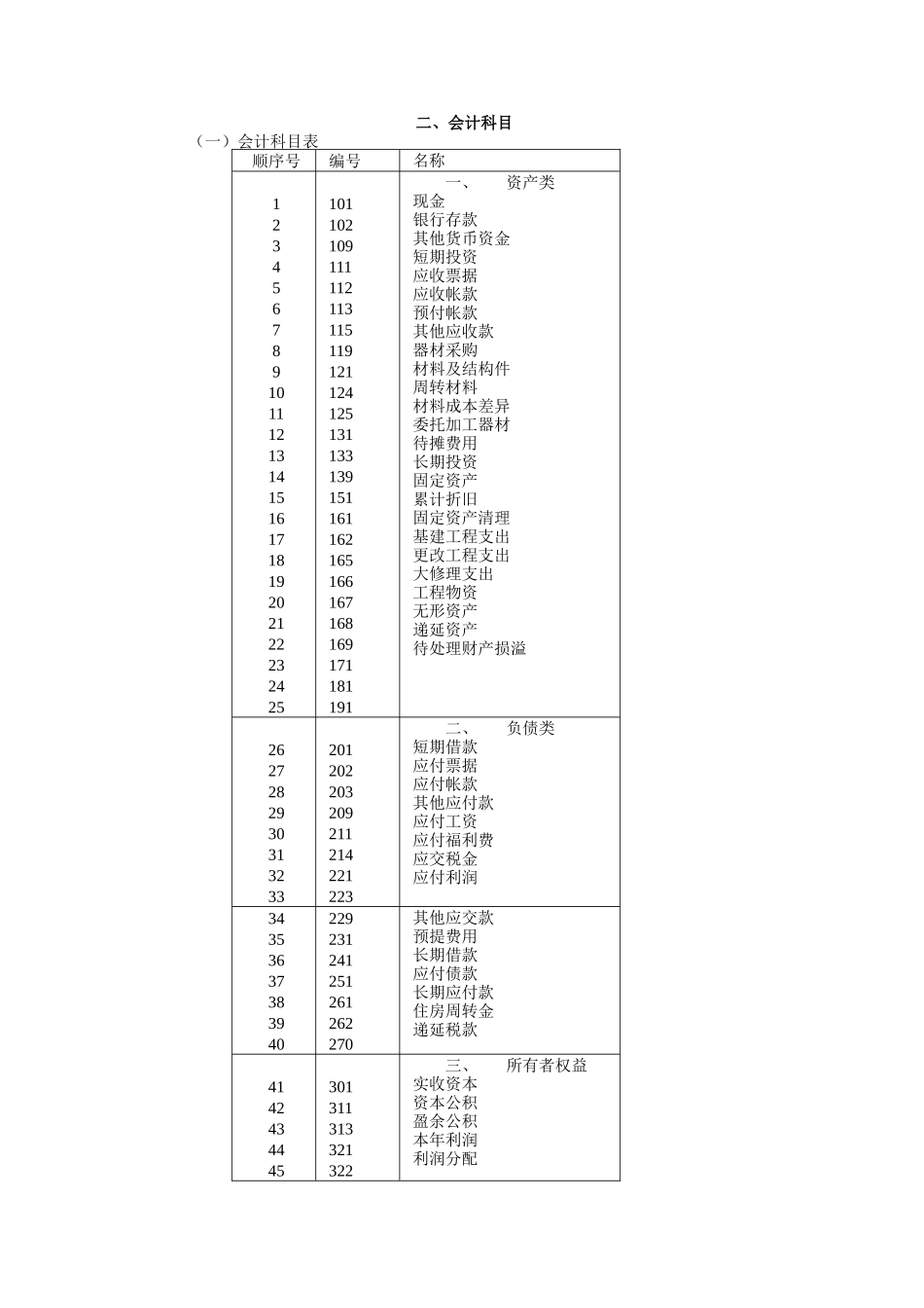 公路经营企业会计制度_第2页