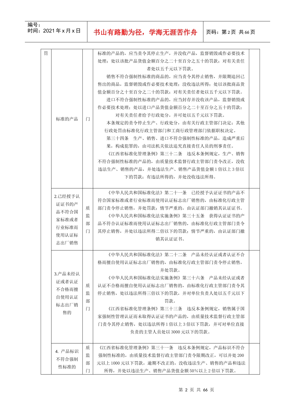 行政执法职权清理登记表_14-05_第2页