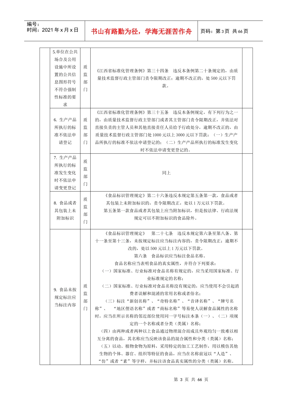 行政执法职权清理登记表_14-05_第3页