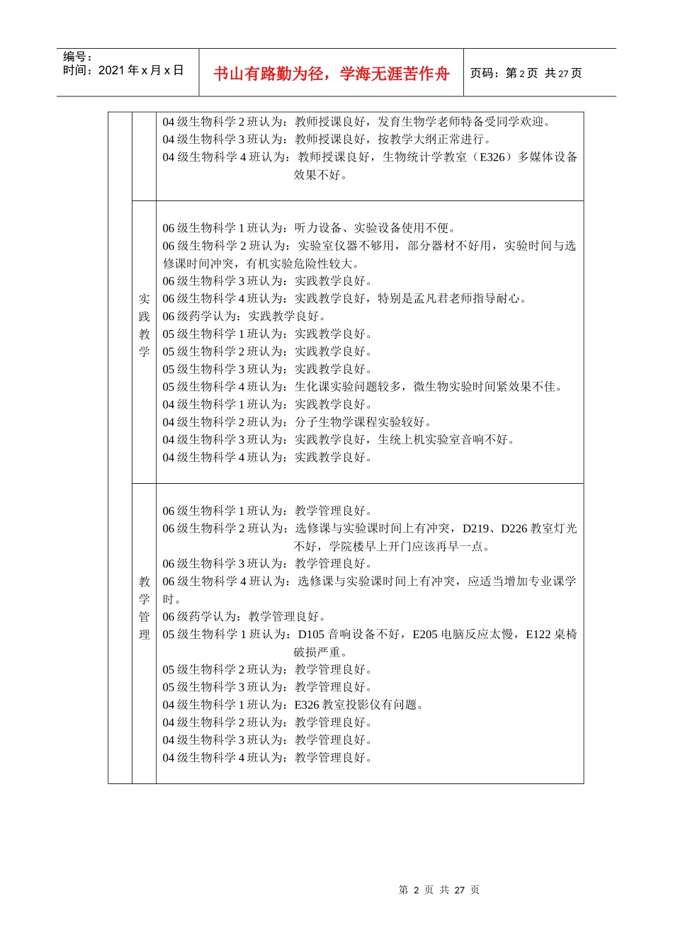 山东大学威海分校教学信息反馈统计表_第2页