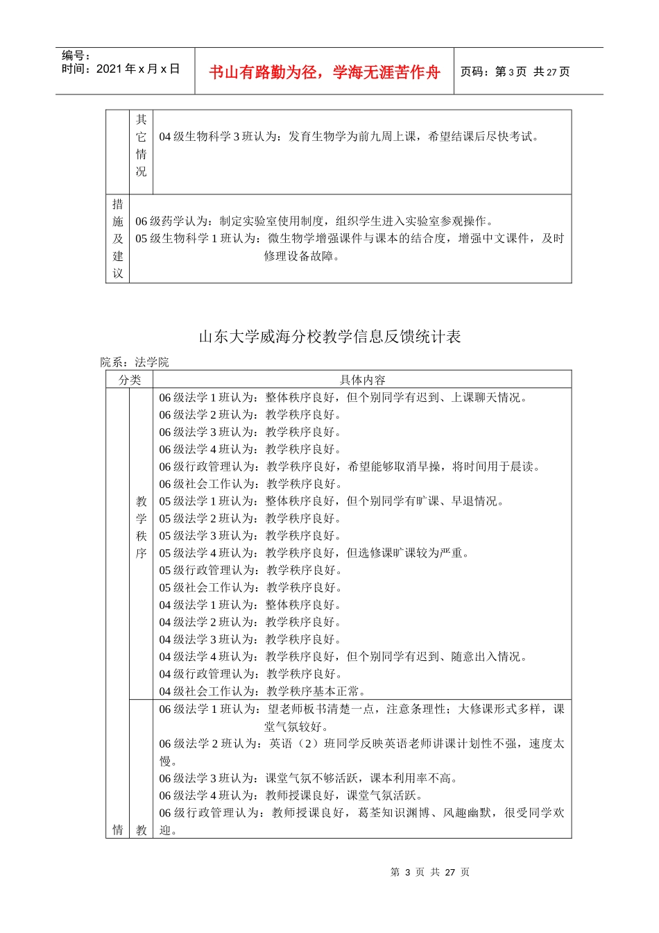 山东大学威海分校教学信息反馈统计表_第3页