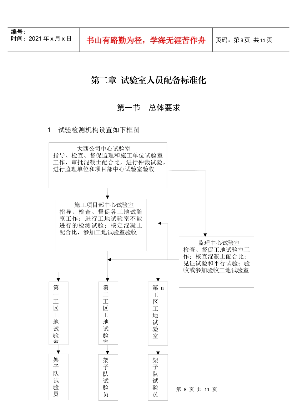 标准化试验室_第1页
