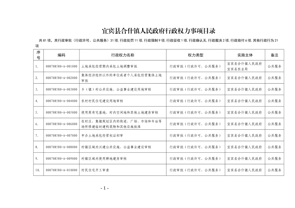 合什镇人民政府行政权力清理事项目录、事项及流程图_第1页