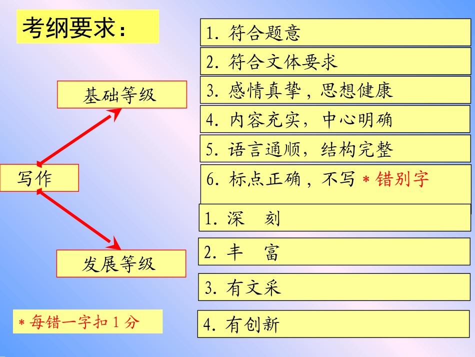 高考作文评分标准点拨_第2页