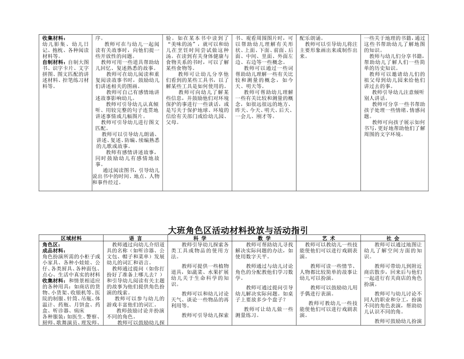 幼儿园大班区域设置与材料提供_第3页