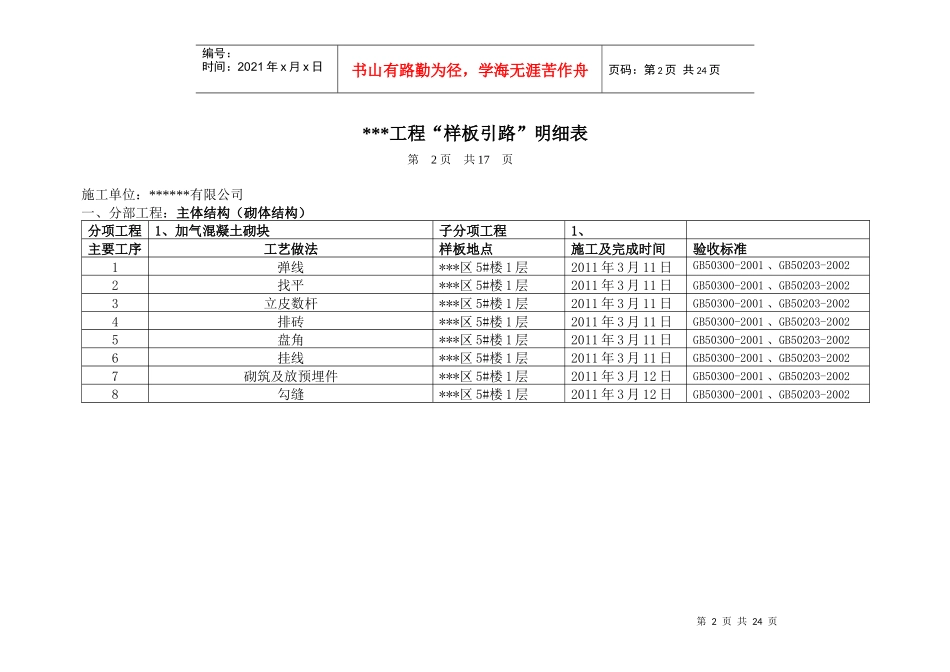 工程样板引路明细表汇总_第2页