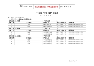 工程样板引路明细表汇总