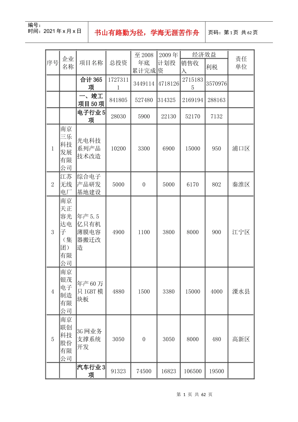 南京大型企业投资情况表_第1页