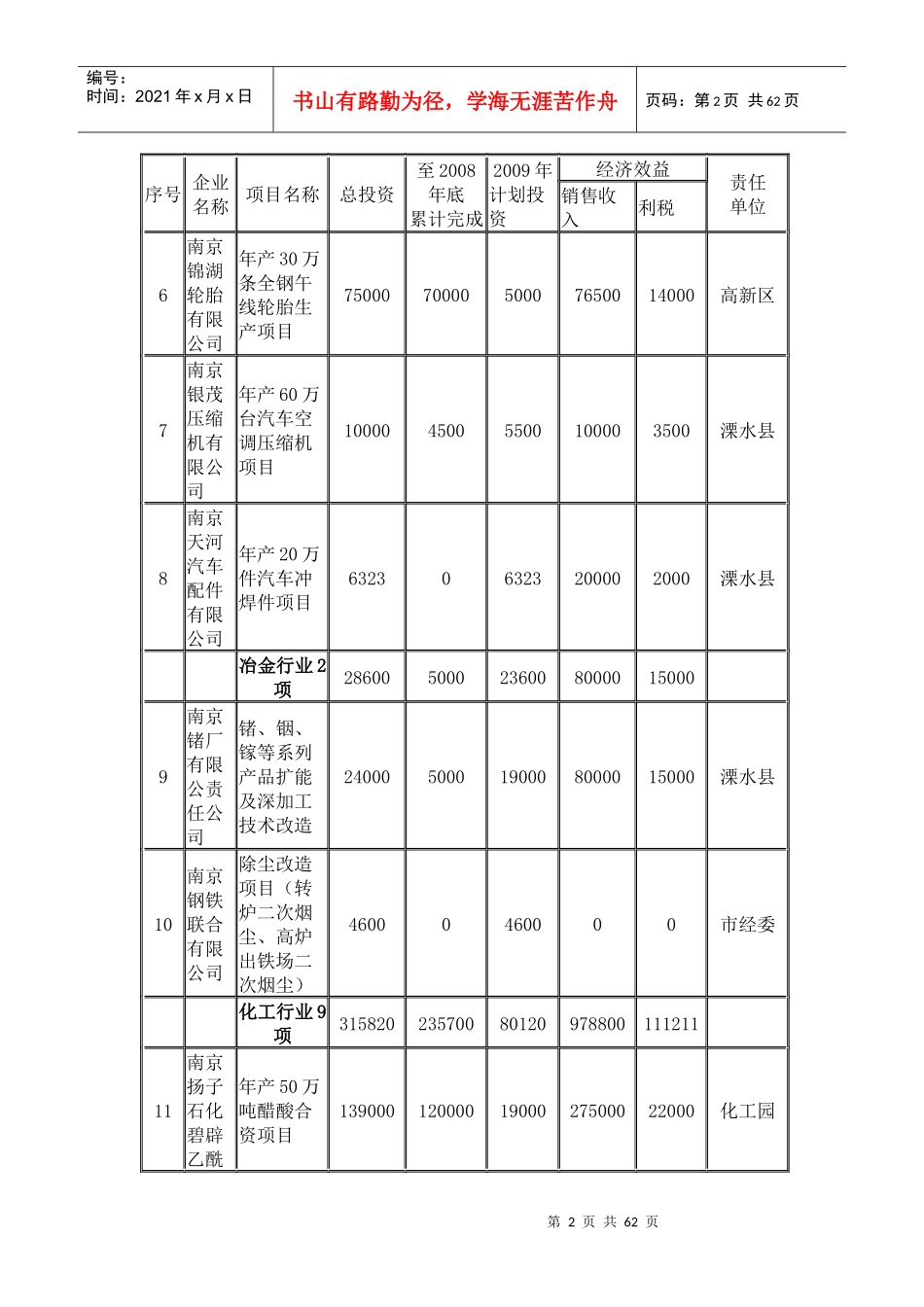 南京大型企业投资情况表_第2页