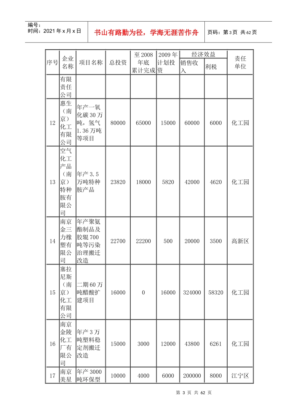 南京大型企业投资情况表_第3页