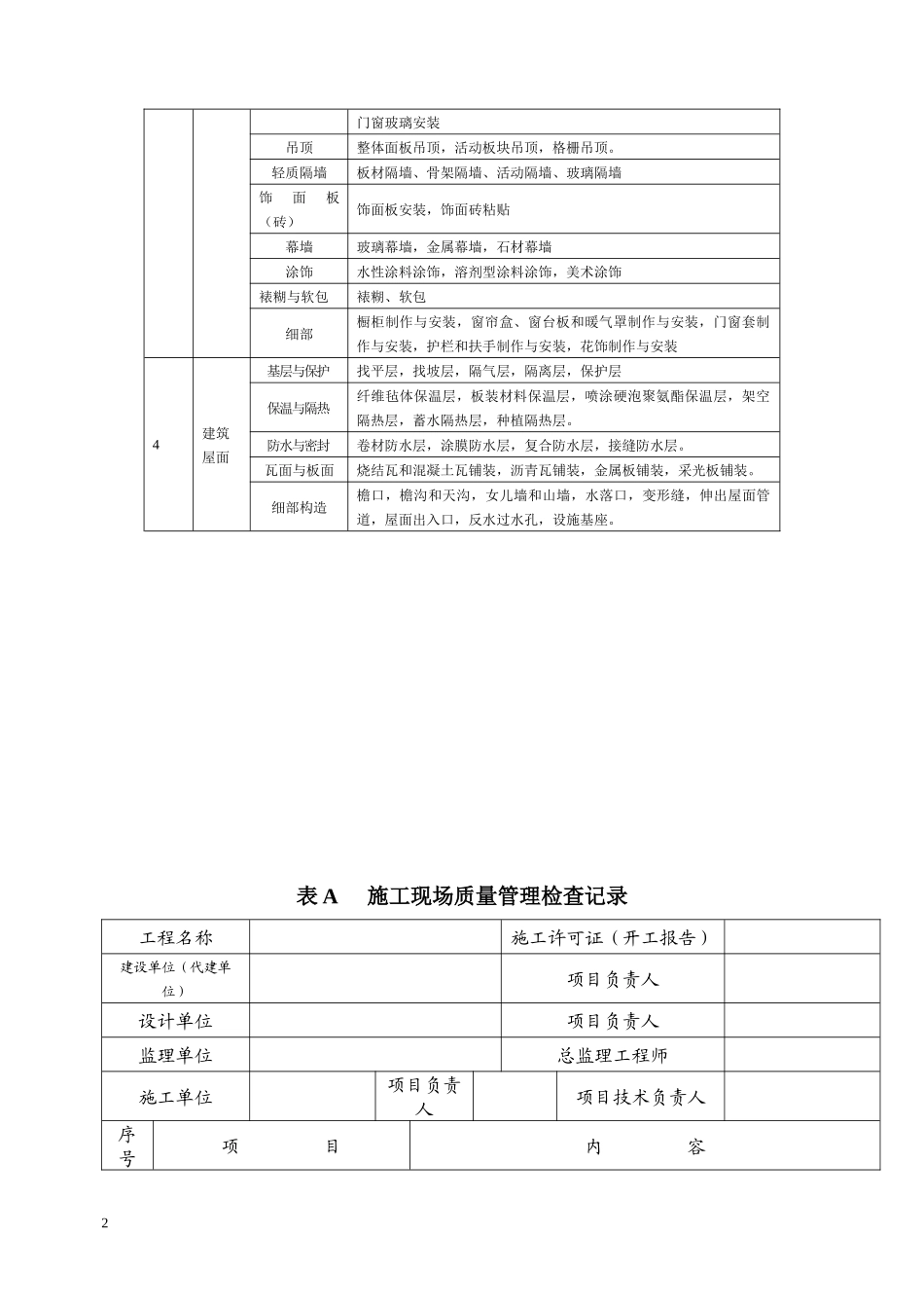 建筑工程分部分项划分表_第2页