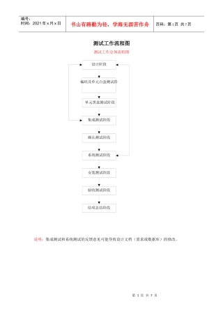 功能、性能测试流程图