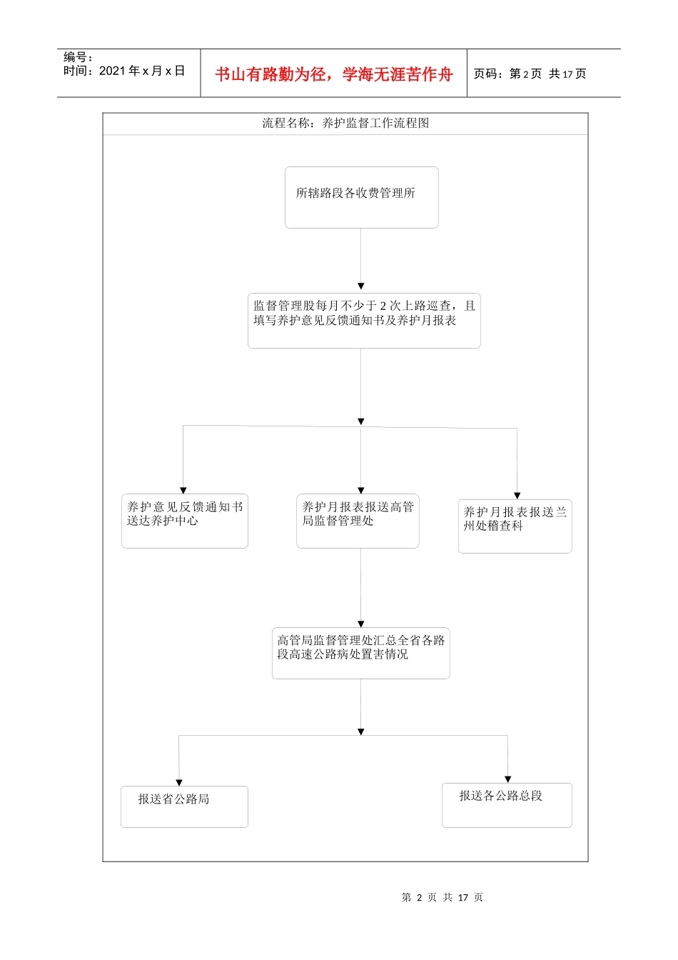 稽查监督流程图 - 02_第2页