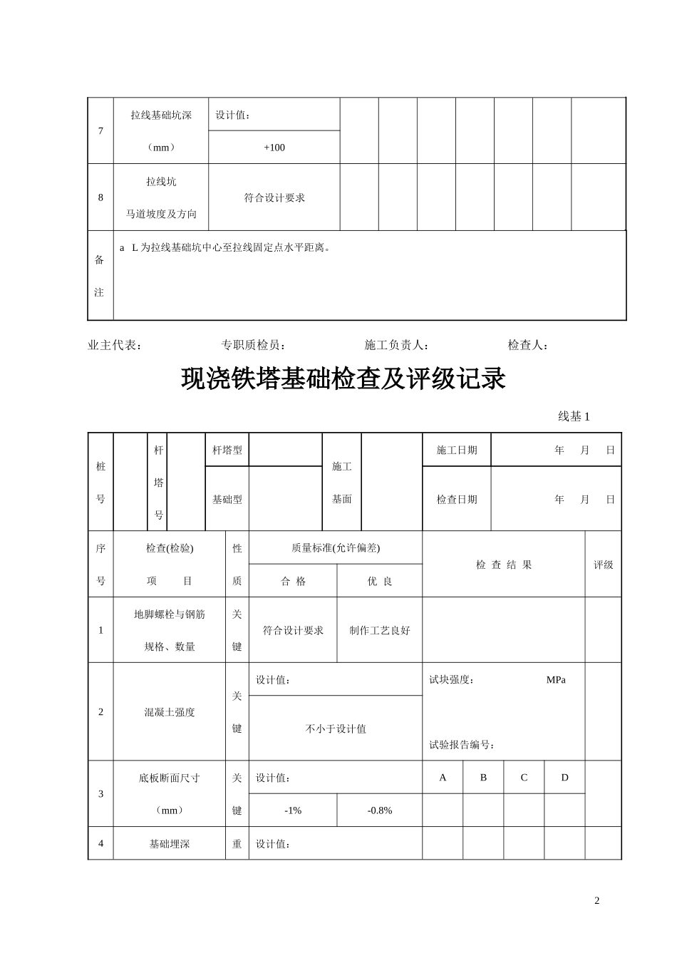 线路工程质检评级表_第2页
