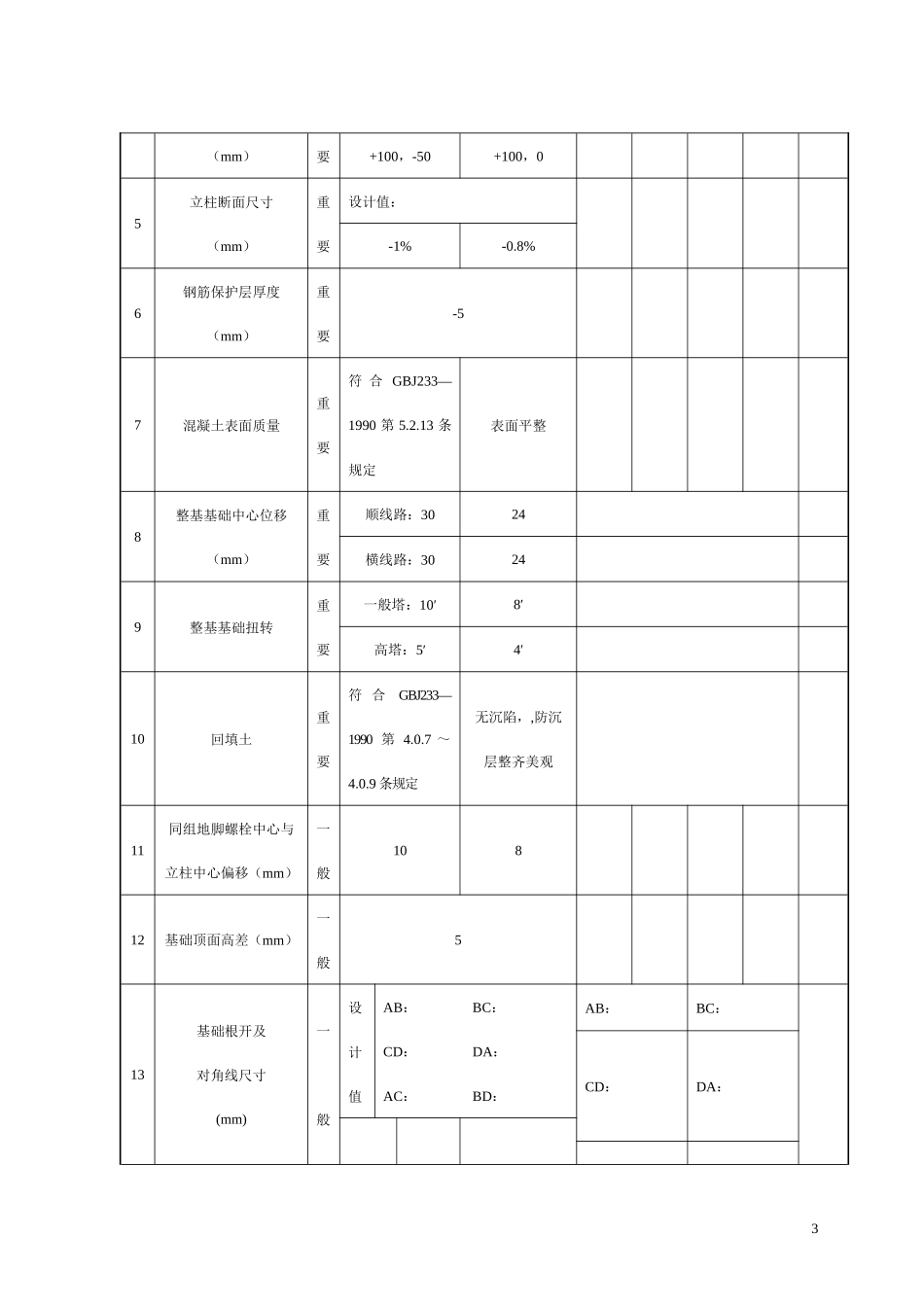 线路工程质检评级表_第3页