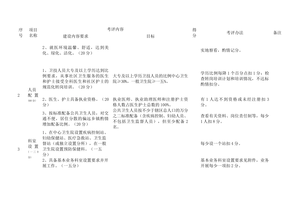 金华市创建农村公共卫生示范镇考评制度_第2页