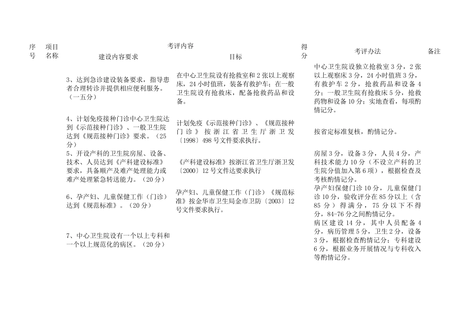 金华市创建农村公共卫生示范镇考评制度_第3页