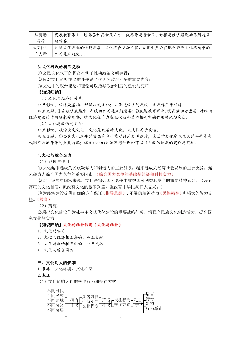 必修三文化生活_第2页