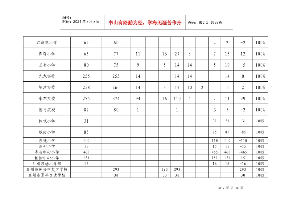 年义务教育巩固率统计表_第2页
