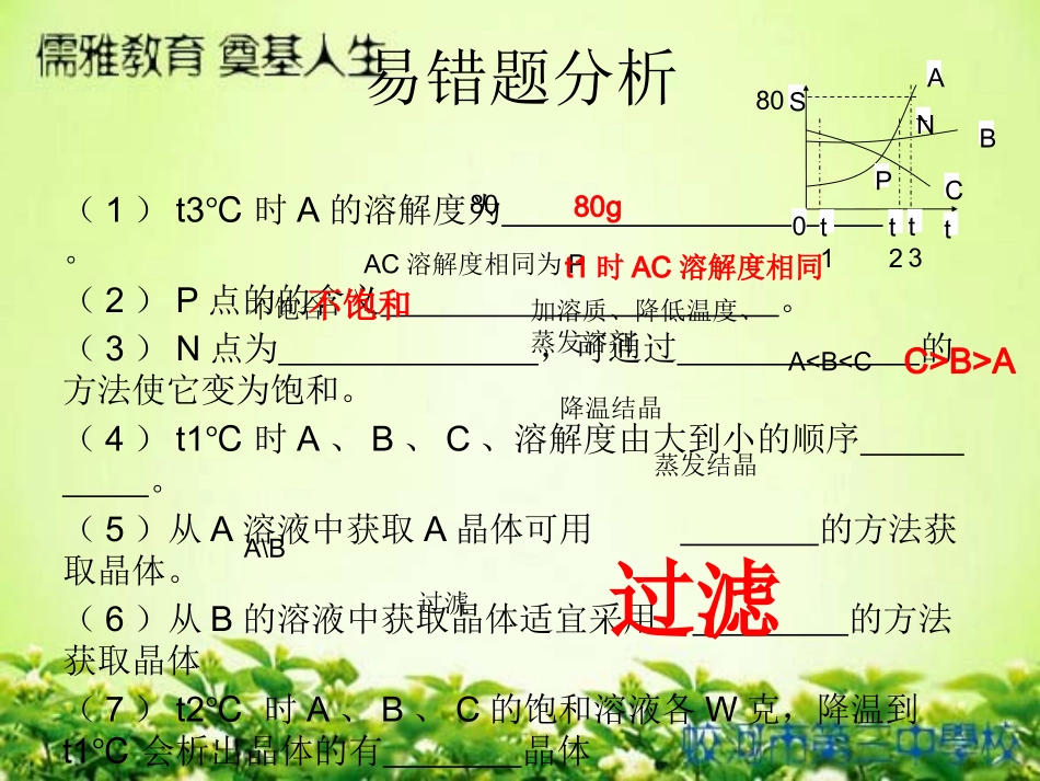 溶解度曲线专项_第2页
