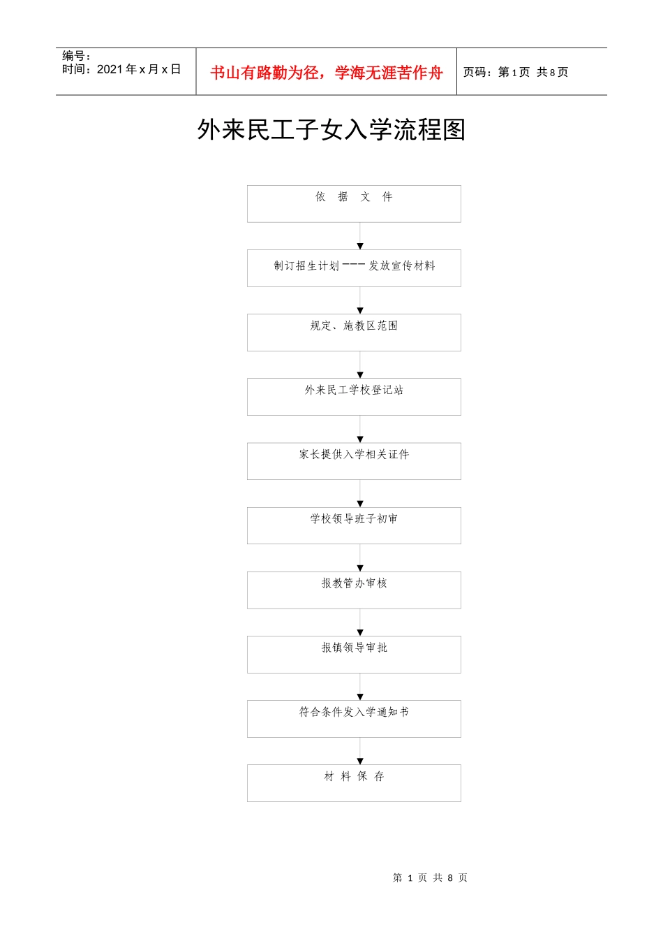 外来民工子女入学流程图_第1页