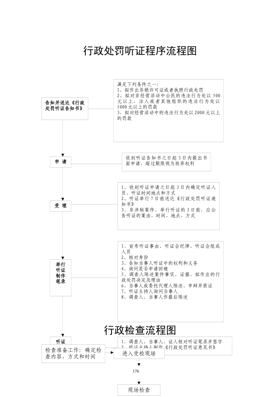 行政处罚听证程序流程图_第1页
