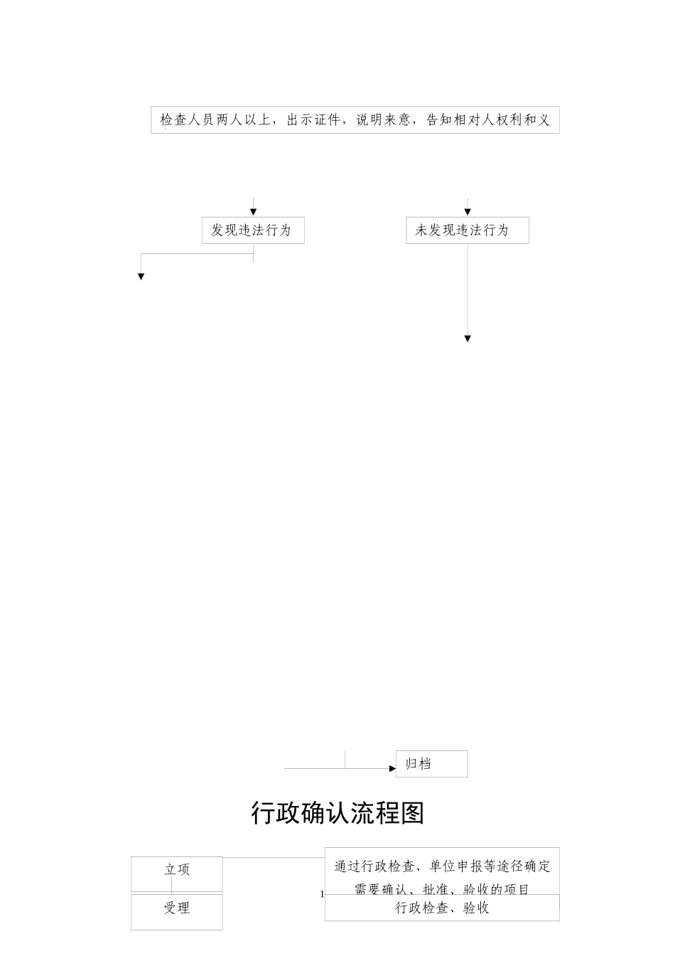 行政处罚听证程序流程图_第2页