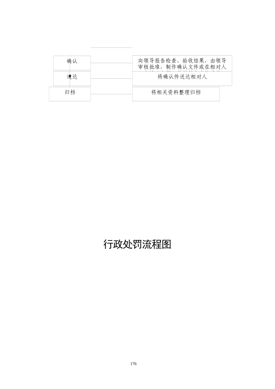 行政处罚听证程序流程图_第3页