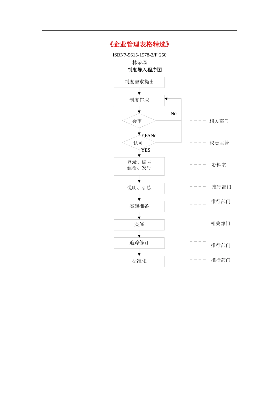 企业管理表格精选_第1页