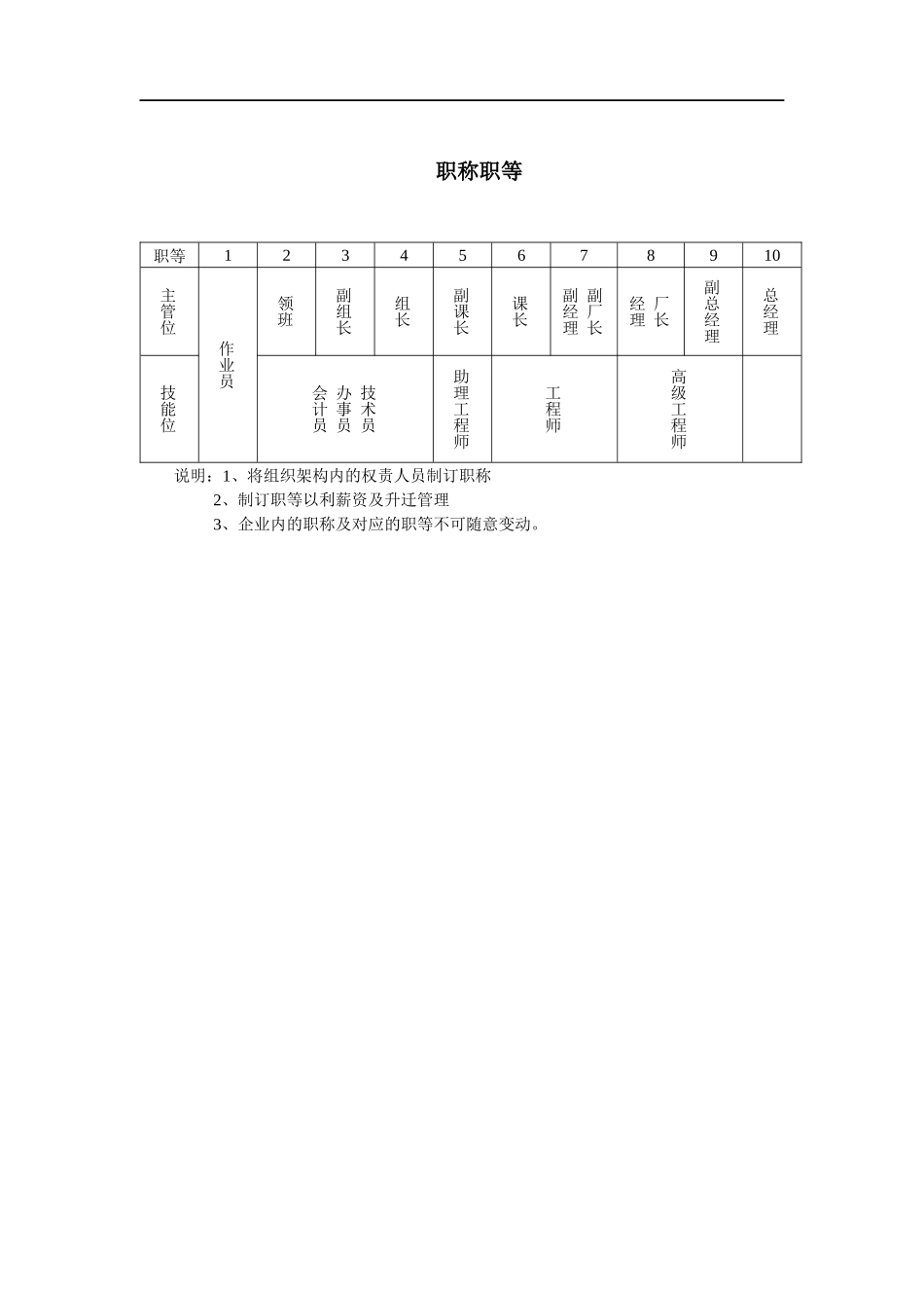 企业管理表格精选_第3页
