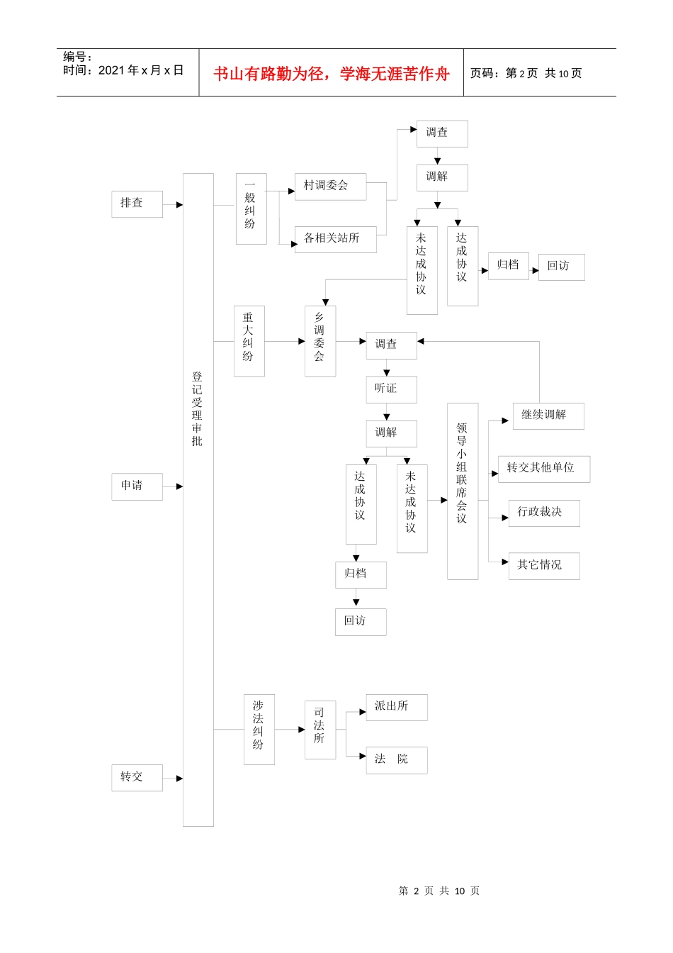 黄峤乡矛盾纠纷处理流程图_第2页