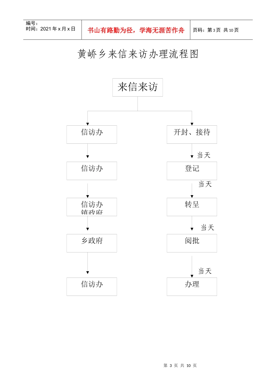 黄峤乡矛盾纠纷处理流程图_第3页