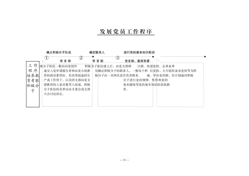 组织部权力运行流程图2_第1页